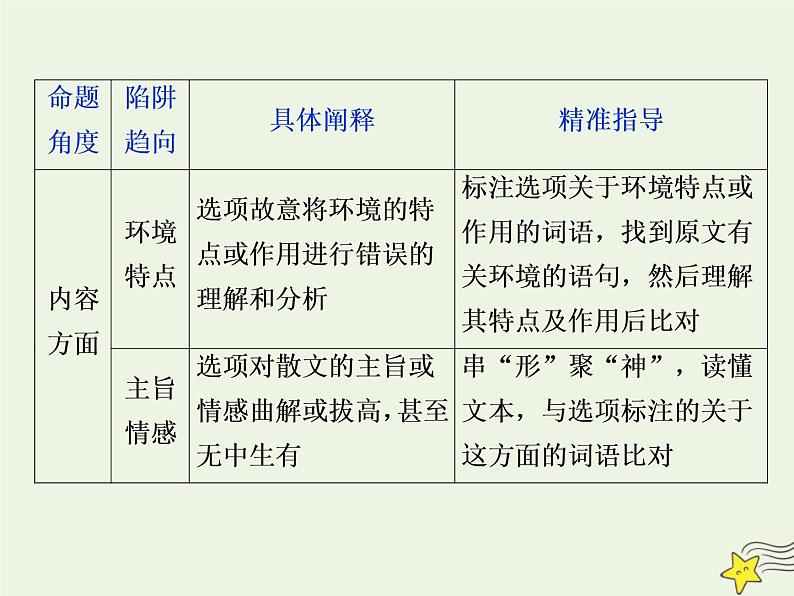 新高考语文2020高考语文大一轮复习第一部分专题四文学类文本阅读之散文6高考命题点六客观综合性选择题__内容形式两方面选项陷阱角度现课件 232第5页