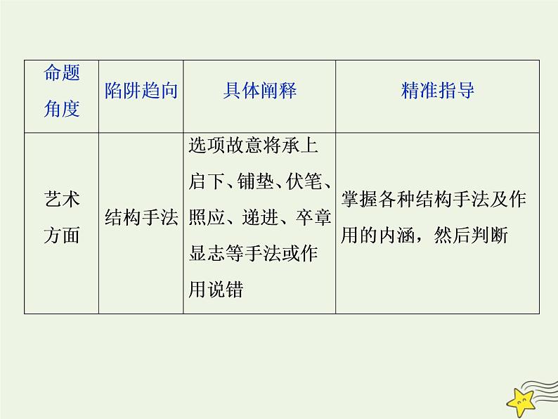 新高考语文2020高考语文大一轮复习第一部分专题四文学类文本阅读之散文6高考命题点六客观综合性选择题__内容形式两方面选项陷阱角度现课件 232第7页