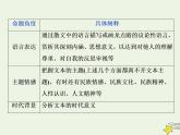 新高考语文2020高考语文大一轮复习第一部分专题四文学类文本阅读之散文5高考命题点五情感意蕴与标题类题__“三层面”中挖意蕴“六角度”下析标题课件 231