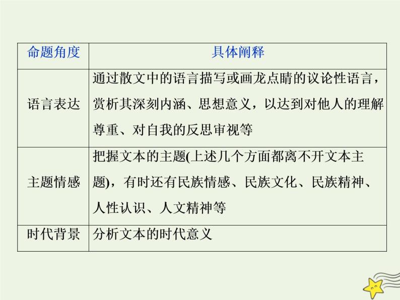 新高考语文2020高考语文大一轮复习第一部分专题四文学类文本阅读之散文5高考命题点五情感意蕴与标题类题__“三层面”中挖意蕴“六角度”下析标题课件 23104