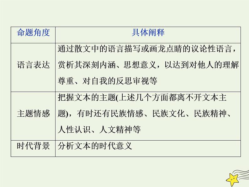 新高考语文2020高考语文大一轮复习第一部分专题四文学类文本阅读之散文5高考命题点五情感意蕴与标题类题__“三层面”中挖意蕴“六角度”下析标题课件 23104