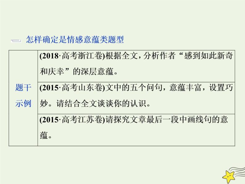 新高考语文2020高考语文大一轮复习第一部分专题四文学类文本阅读之散文5高考命题点五情感意蕴与标题类题__“三层面”中挖意蕴“六角度”下析标题课件 23105