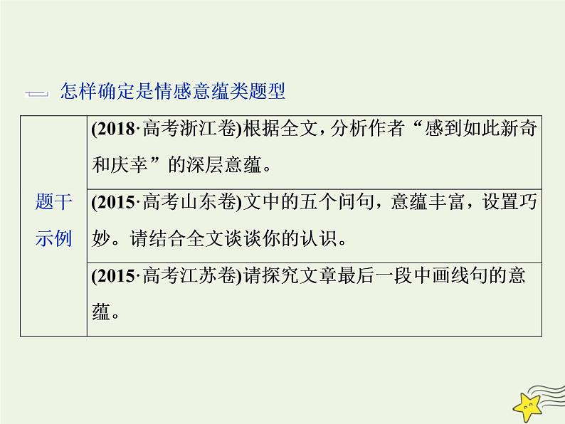 新高考语文2020高考语文大一轮复习第一部分专题四文学类文本阅读之散文5高考命题点五情感意蕴与标题类题__“三层面”中挖意蕴“六角度”下析标题课件 231第5页