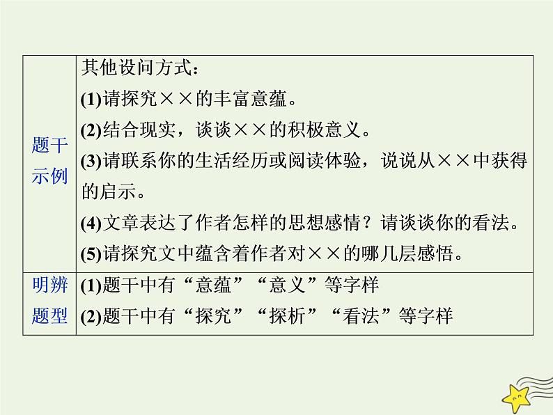 新高考语文2020高考语文大一轮复习第一部分专题四文学类文本阅读之散文5高考命题点五情感意蕴与标题类题__“三层面”中挖意蕴“六角度”下析标题课件 23106