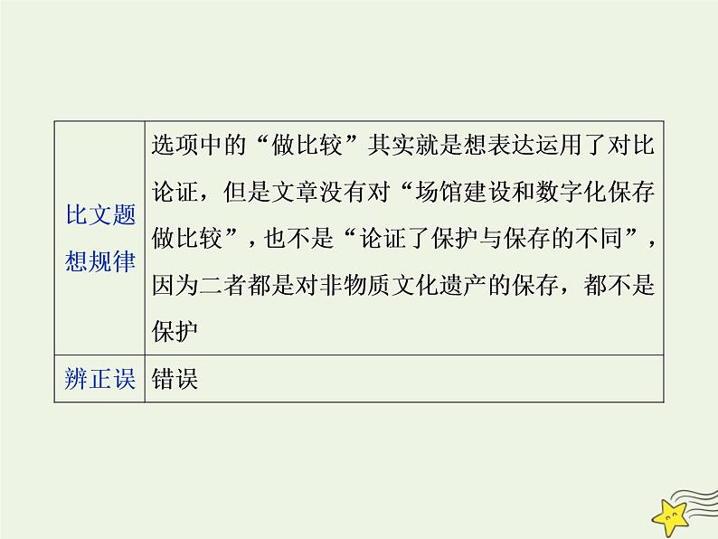 新高考语文2020高考语文大一轮复习第一部分专题一论述类文本阅读2高考命题点二论证分析题__依题据文由此及彼思考“六角度”课件 23507