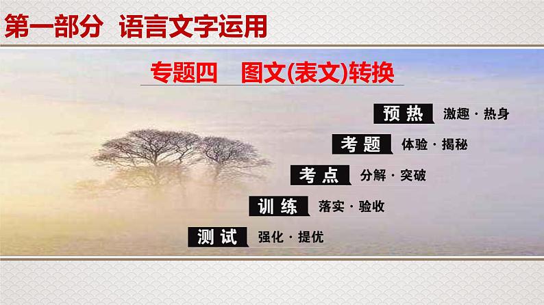 新高考语文2020届高考一轮复习语文课件：专题4　图文(表文)转换第1页