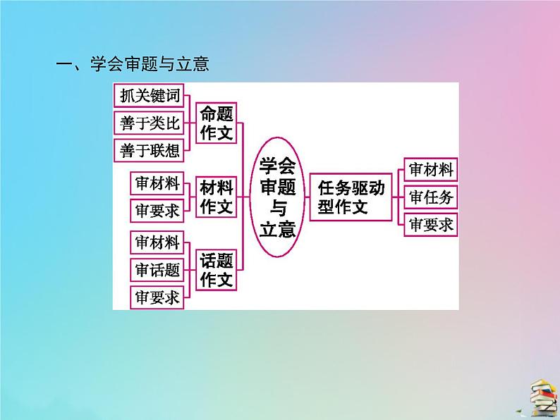 新高考语文2020届高考语文一轮复习第十四讲写作课件 84第3页