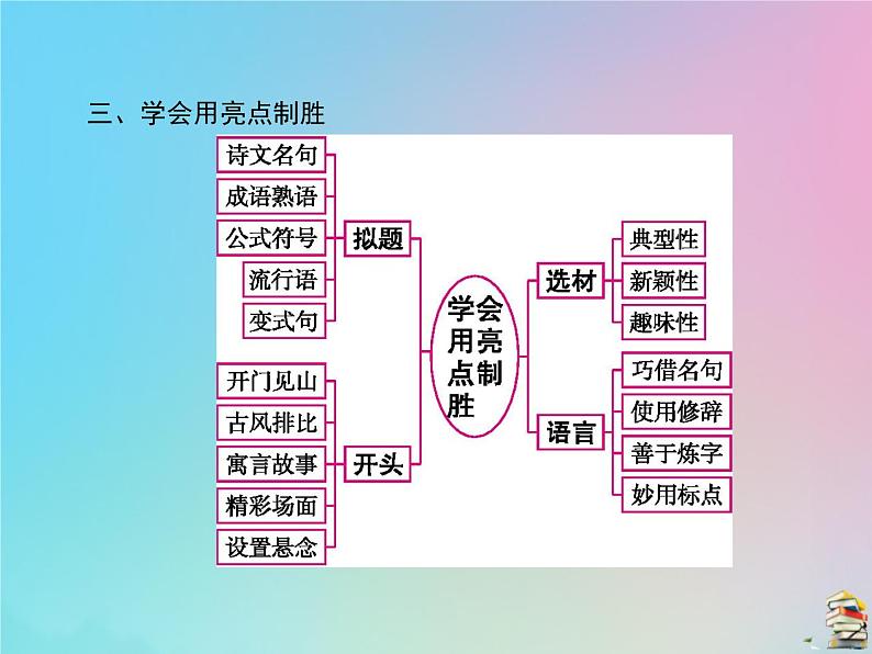 新高考语文2020届高考语文一轮复习第十四讲写作课件 84第5页