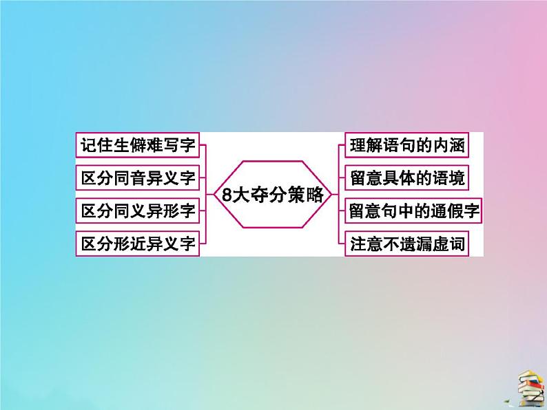 新高考语文2020届高考语文一轮复习第六讲名篇名句默写课件 78第3页