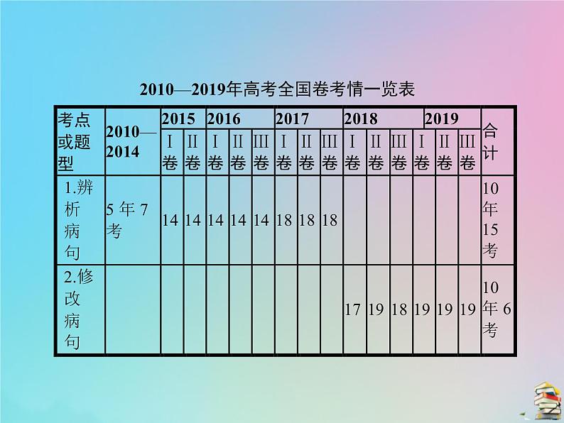 新高考语文2020届高考语文一轮复习专题八辨析并修改蹭课件 92 907第2页