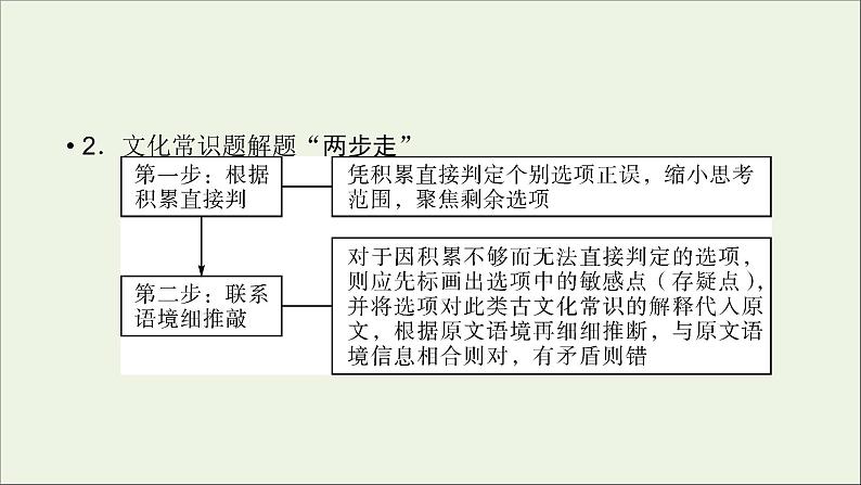 新高考语文2020版高考语文大一轮复习专题七文言文阅读第5讲识记古代文化常识课件 110 40第8页