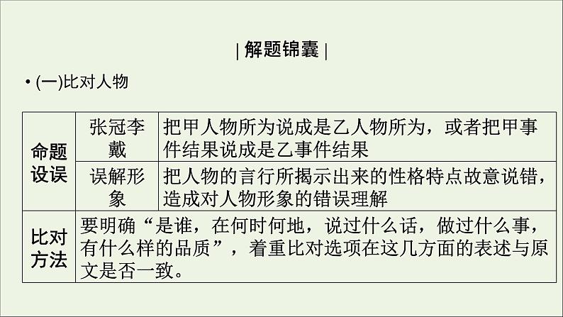 新高考语文2020版高考语文大一轮复习专题七文言文阅读第6讲概括和分析文本内容课件 111 920第4页