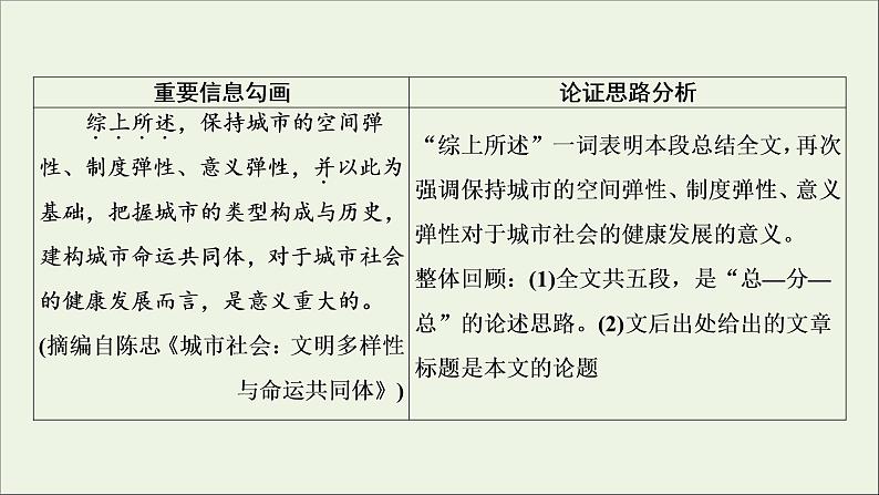 新高考语文2020版高考语文大一轮复习专题十论述类文本阅读第1讲正“三观”识误区__快读准解论述文课件 118 92008