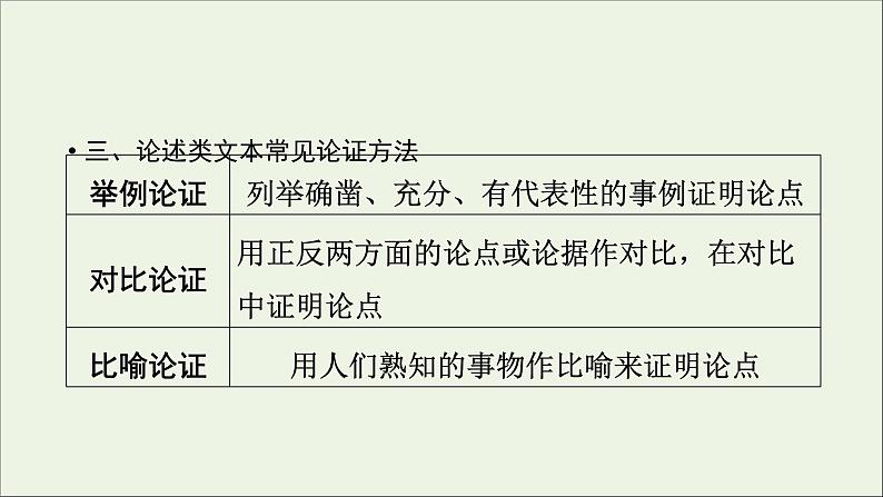 新高考语文2020版高考语文大一轮复习专题十论述类文本阅读第3讲文本论证分析课件 120 2908