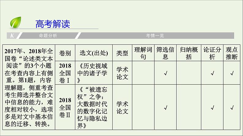 新高考语文2020版高考语文大一轮复习专题十论述类文本阅读总课件 122 91906