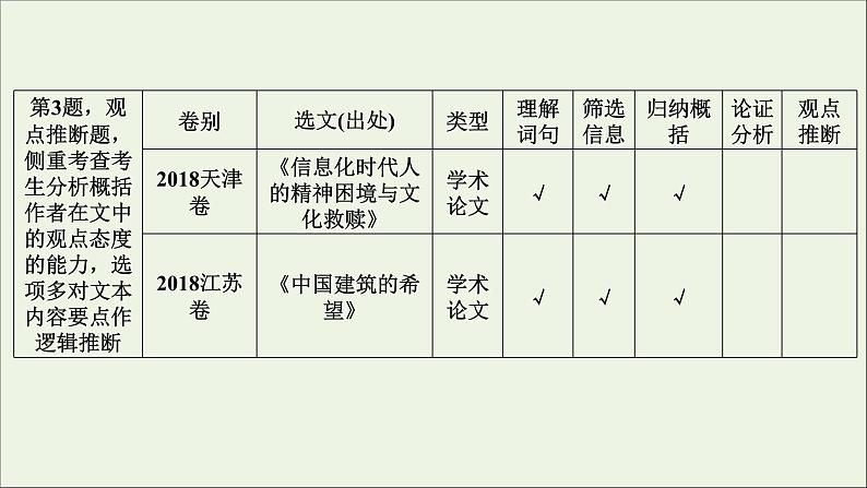 新高考语文2020版高考语文大一轮复习专题十论述类文本阅读总课件 122 91908