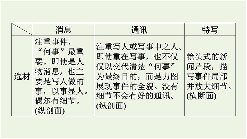 新高考语文2020版高考语文大一轮复习专题十一新闻阅读第3讲连续性新闻文本阅读课件 157 00第8页