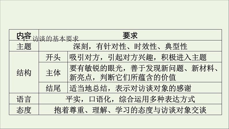 新高考语文2020版高考语文大一轮复习专题十一新闻阅读第4讲连续性新闻文本阅读课件 158 01第4页