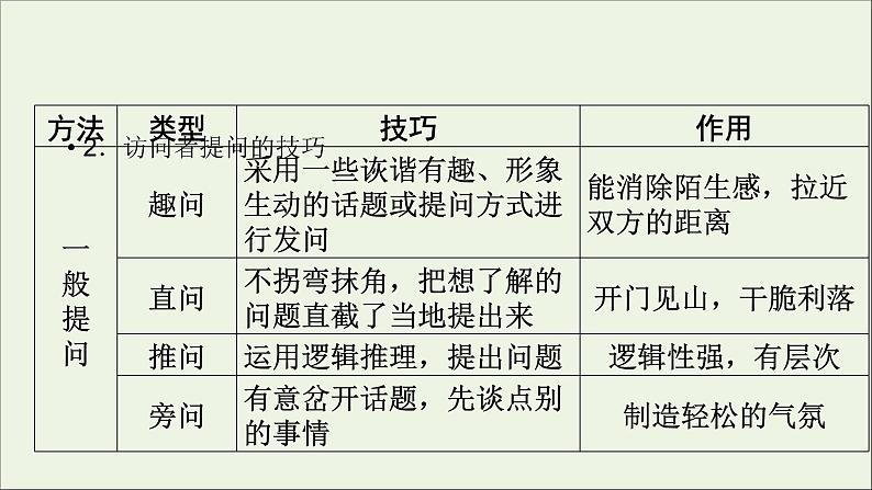 新高考语文2020版高考语文大一轮复习专题十一新闻阅读第4讲连续性新闻文本阅读课件 158 01第5页