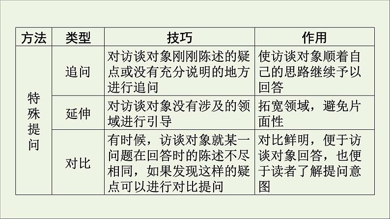 新高考语文2020版高考语文大一轮复习专题十一新闻阅读第4讲连续性新闻文本阅读课件 158 01第6页