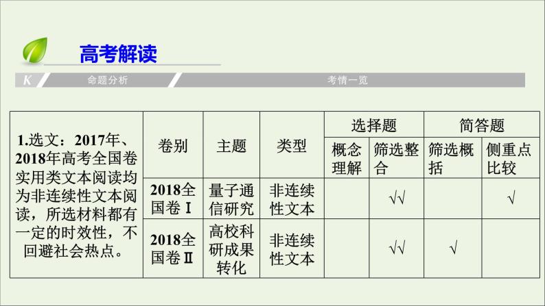 新高考语文2020版高考语文大一轮复习专题十一新闻阅读总课件 159 91807