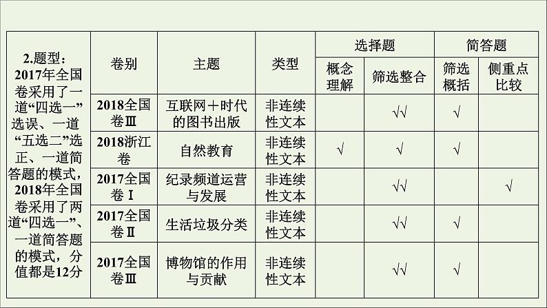 新高考语文2020版高考语文大一轮复习专题十一新闻阅读总课件 159 918第8页