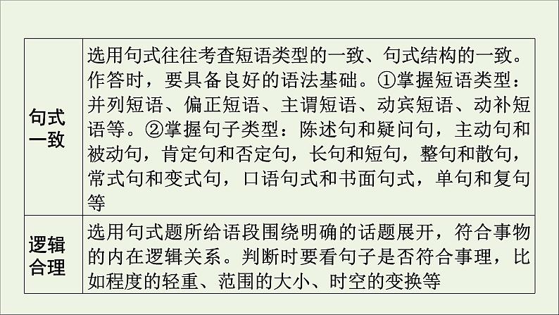 新高考语文2020版高考语文大一轮复习专题四选用仿用变换句式第1讲选用句式课件 16005