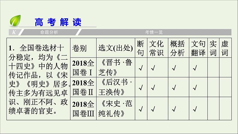 新高考语文2020版高考语文大一轮复习专题七文言文阅读总课件 113第7页