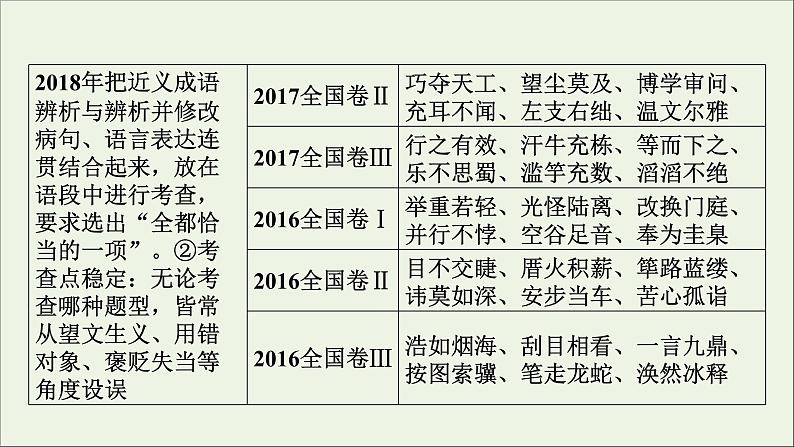 新高考语文2020版高考语文大一轮复习专题一正确使用词语包括熟语总课件 171第7页