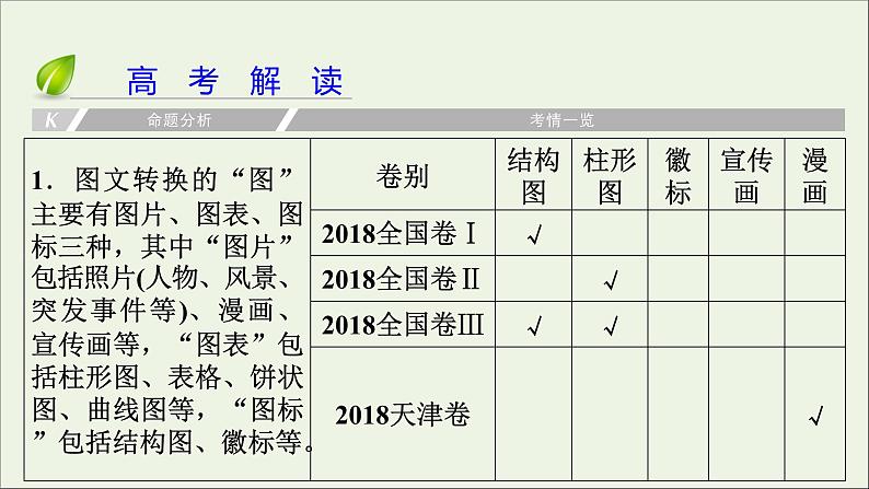 新高考语文2020版高考语文大一轮复习专题六图文转换课件第4页