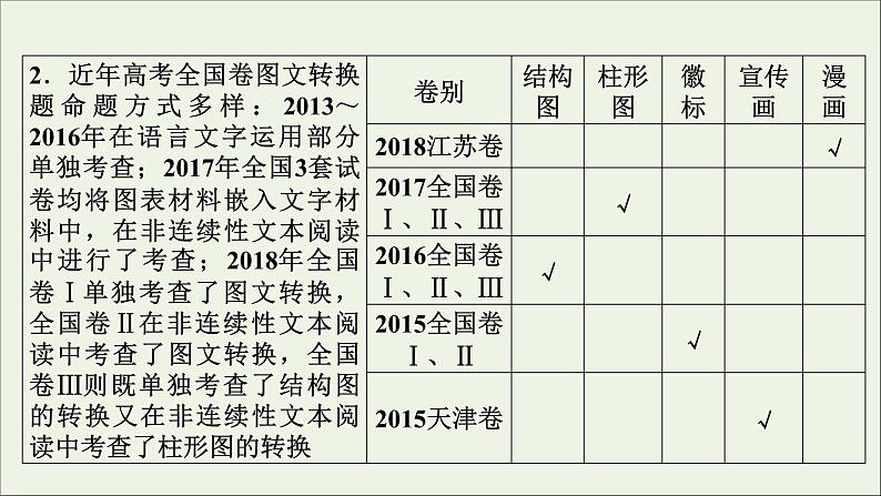 新高考语文2020版高考语文大一轮复习专题六图文转换课件第5页