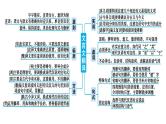 新高考语文2022届高考语文二轮复习文言文翻译课件PPT