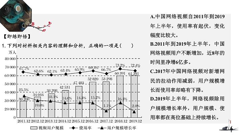 新高考语文2022届高考语文复习实用类文本阅读（一）课件05