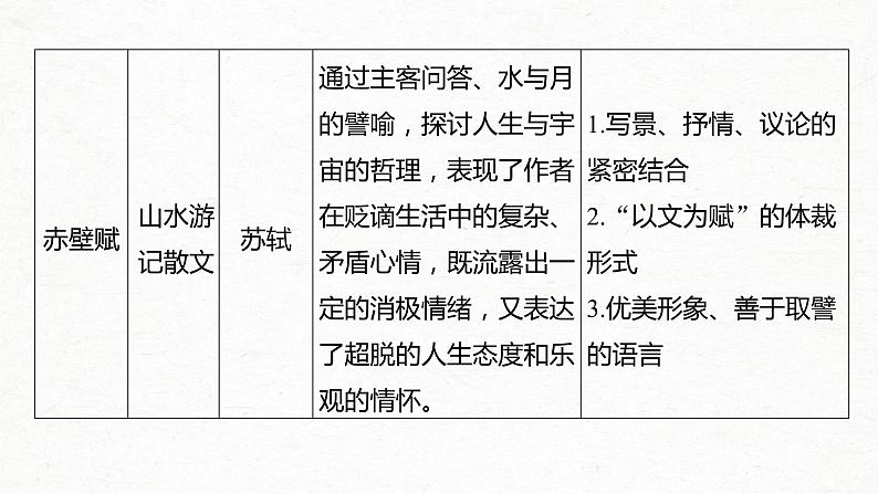 新高考语文必修2 课文1 兰亭集序课件PPT04