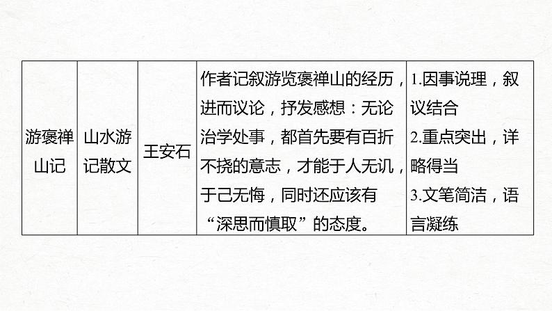 新高考语文必修2 课文1 兰亭集序课件PPT05