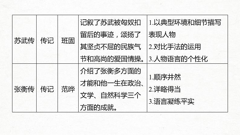 新高考语文必修4 课文1 廉颇蔺相如列传课件PPT第4页