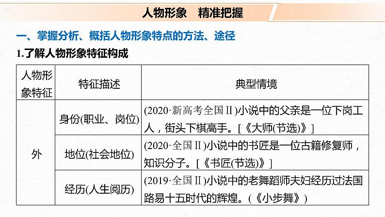 新高考语文第3部分 专题15 Ⅲ 核心突破 突破四 因形悟神，立象尽意，精准分析概括形象课件PPT第4页