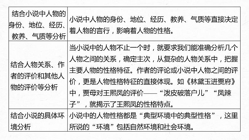 新高考语文第3部分 专题15 Ⅲ 核心突破 突破四 因形悟神，立象尽意，精准分析概括形象课件PPT第7页