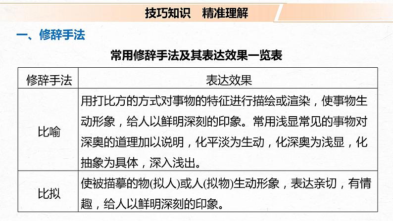 新高考语文第3部分 专题16 Ⅲ 核心突破 突破五 精准判断，夸尽效果，精准赏析艺术技巧课件PPT第4页