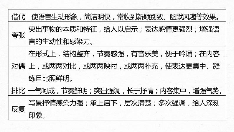 新高考语文第3部分 专题16 Ⅲ 核心突破 突破五 精准判断，夸尽效果，精准赏析艺术技巧课件PPT第5页