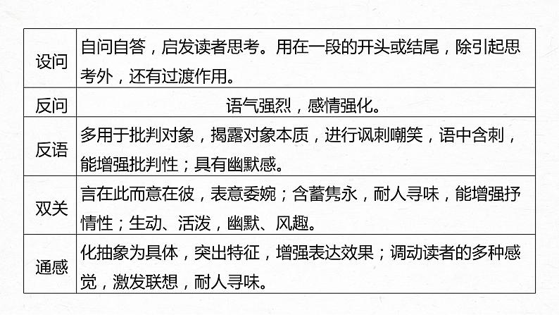 新高考语文第3部分 专题16 Ⅲ 核心突破 突破五 精准判断，夸尽效果，精准赏析艺术技巧课件PPT第6页