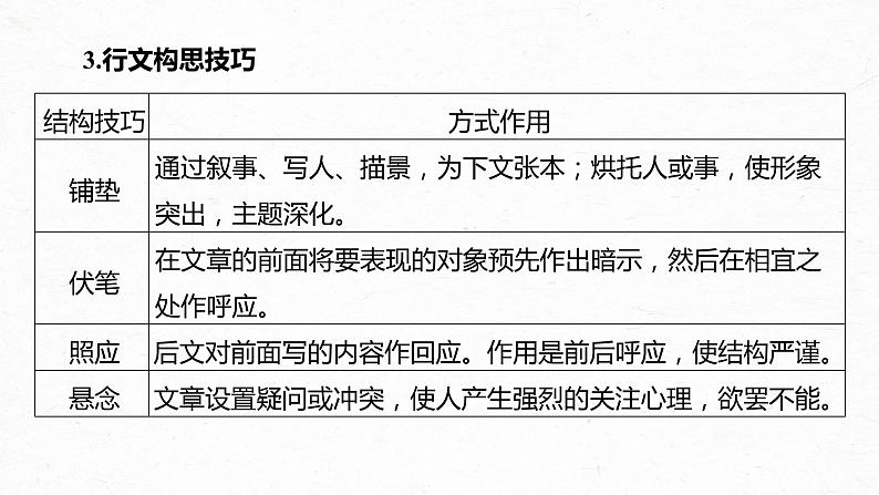 新高考语文第3部分 专题16 Ⅲ 核心突破 突破一 文思有路，遵路识真，精准分析思路结构课件PPT08