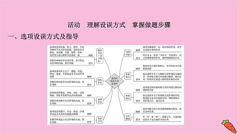 新高考语文第3讲  突破选择题——回归原文细心比对  课件第3页