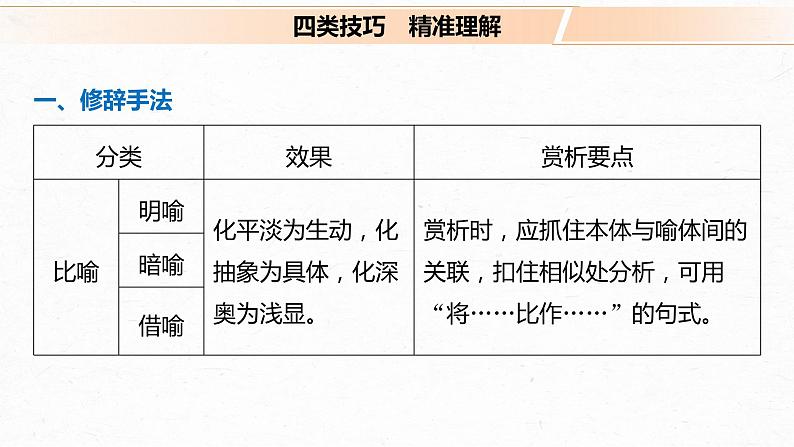 新高考语文第4部分 传统文化阅读 古诗词 任务组三 任务三 “法”“情”合一，鉴赏表达技巧课件PPT04