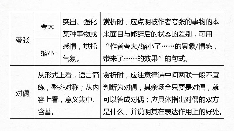 新高考语文第4部分 传统文化阅读 古诗词 任务组三 任务三 “法”“情”合一，鉴赏表达技巧课件PPT06