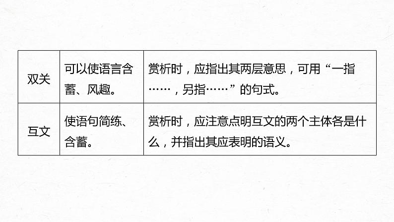 新高考语文第4部分 传统文化阅读 古诗词 任务组三 任务三 “法”“情”合一，鉴赏表达技巧课件PPT07