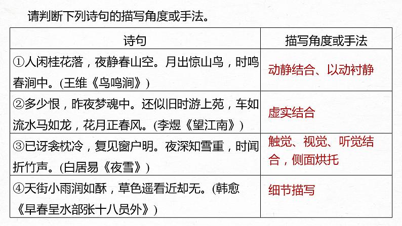 新高考语文第4部分 古诗词阅读与鉴赏 课时47　赏析表达技巧之表达方式与结构技巧及其他——精准判断，精析效果课件PPT07