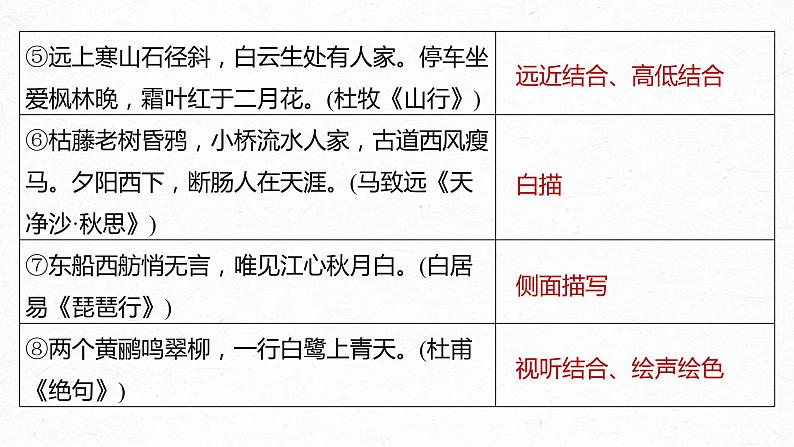 新高考语文第4部分 古诗词阅读与鉴赏 课时47　赏析表达技巧之表达方式与结构技巧及其他——精准判断，精析效果课件PPT08