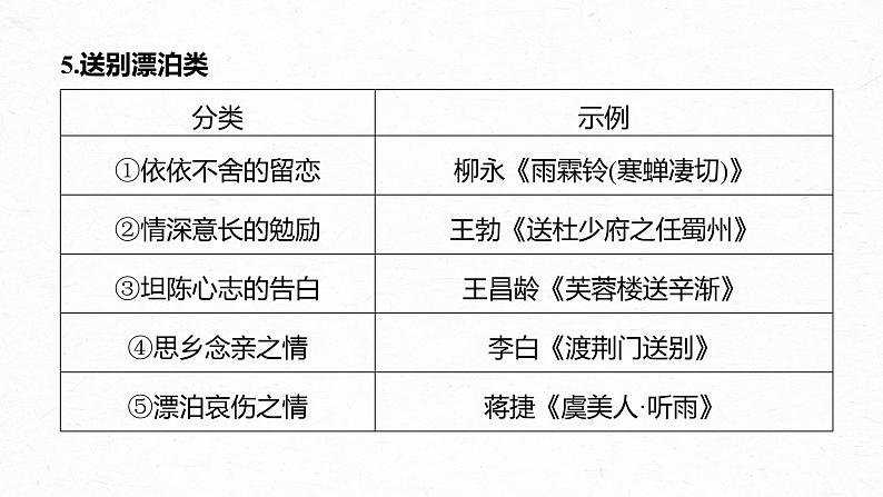 新高考语文第4部分 古诗词阅读与鉴赏 课时49　把握情感内涵——家国情怀，潜心体悟课件PPT07