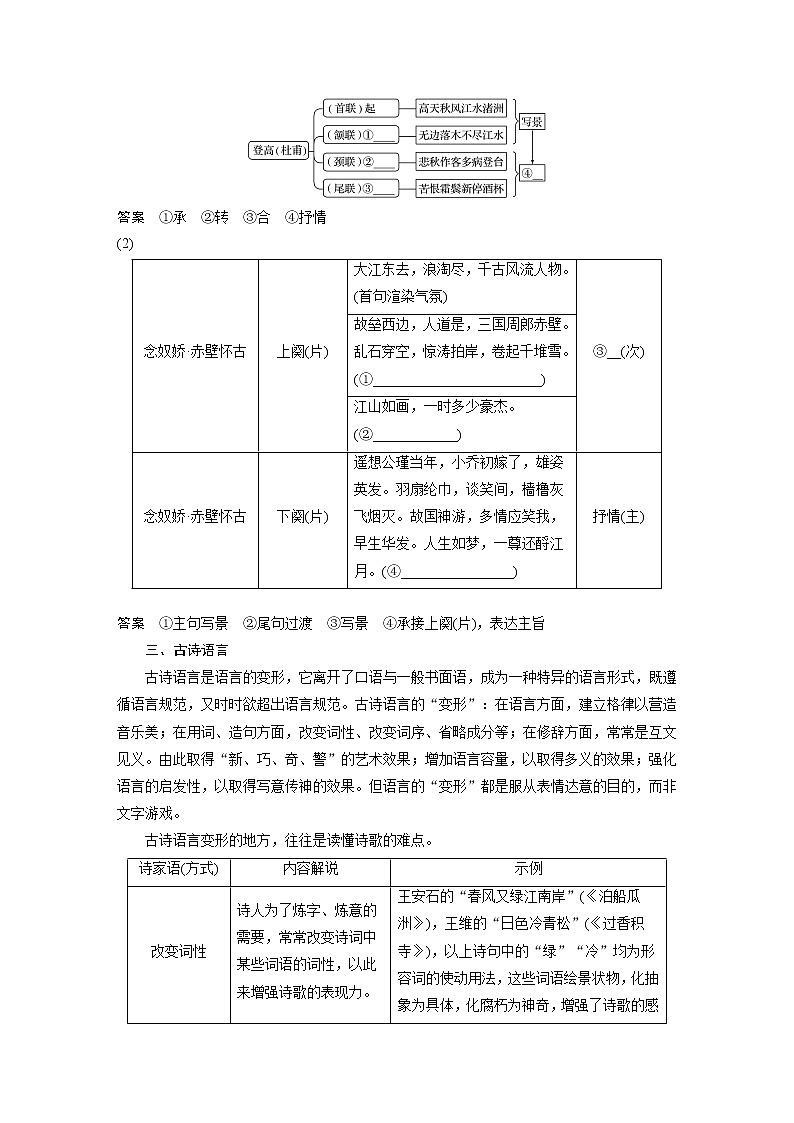 新高考语文第4部分 传统文化阅读 古诗词 任务组一 读懂古诗第3页